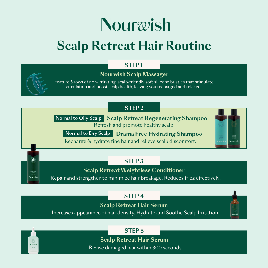 Scalp Retreat Regenerating Shampoo