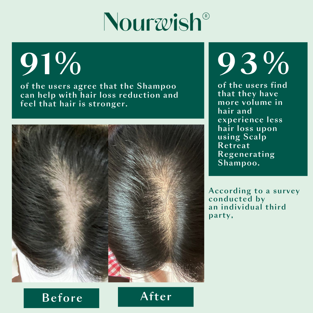 Scalp Retreat Regenerating Shampoo