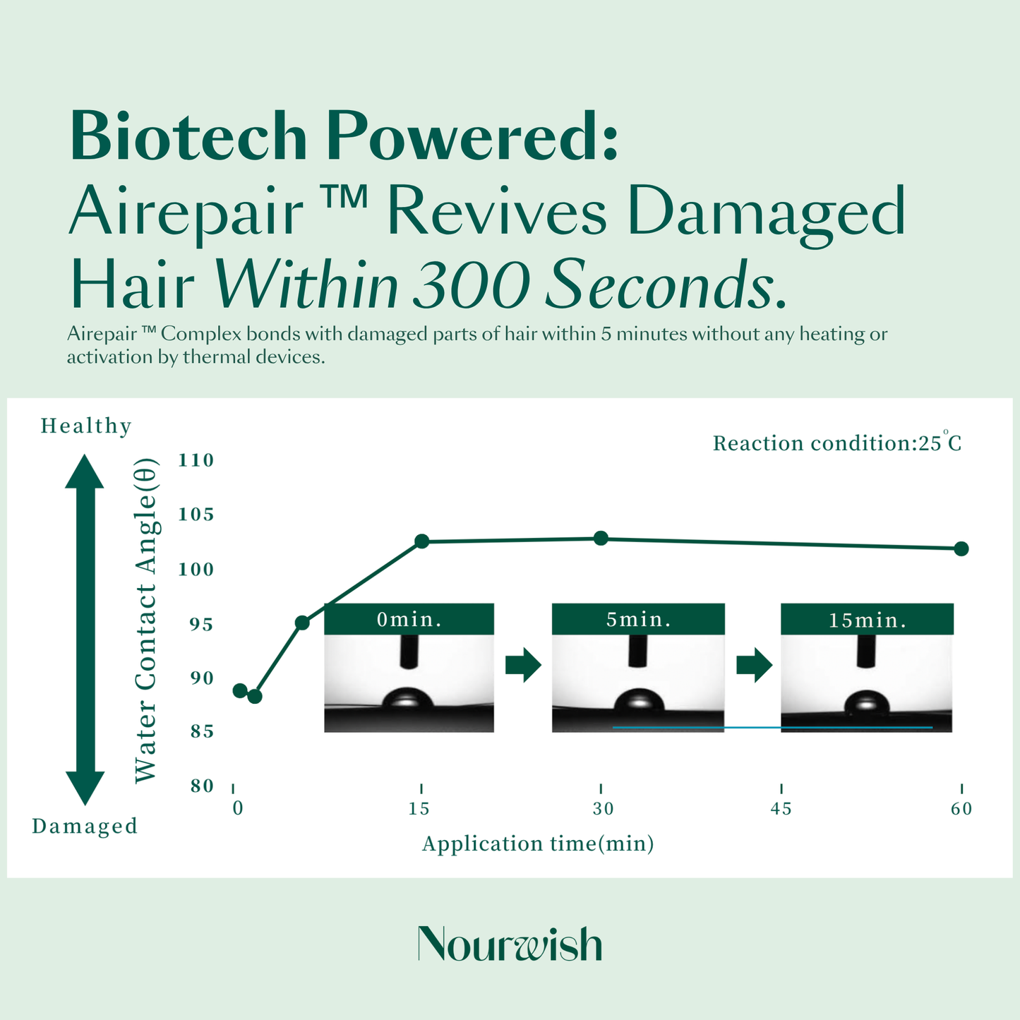 Through Thin to Thick